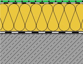 Zateplení ploché střechy skladba
